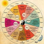 2026 Chinese Zodiac Reading | Personalized Fire Horse Year Forecast