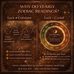 2026 Chinese Zodiac Reading | Personalized Fire Horse Year Forecast