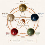 Five Elements Herbal Tea Blend | Traditional Wellness Tea Collection